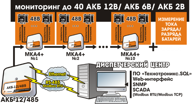 Схема работы системы контроля АКБ-12/485 Схема работы системы контроля АКБ-12/485