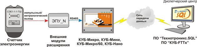 Схема подключения счетчика к контроллеру семейства КУБ посредством ВМР