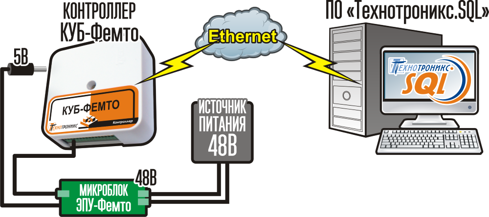  Схема подключения микроблока ЭПУ-Фемто к контроллеру КУБ-Фемто