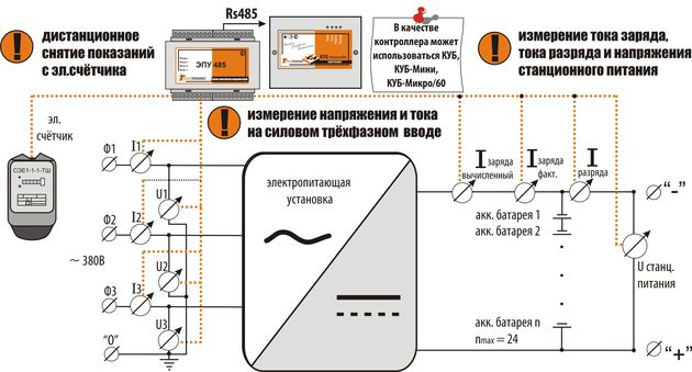 Схема мониторинга электропитающей установки