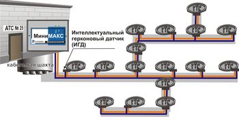 Общая схема системы контроля колодцев на базе технологии 