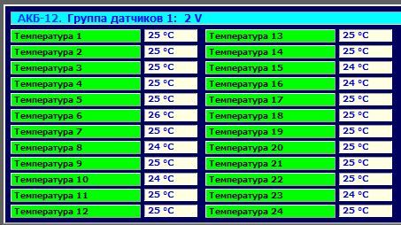 Скриншот отображения данных от АКБ-12 в ПО «КУБ-ТТх»