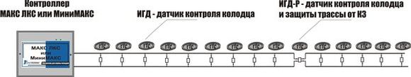 Схема линейной трассы с датчиками ИГД-Р