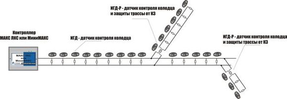 Схема древовидной трассы с датчиками ИГД-Р