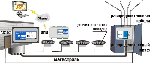 Схема построения системы контроля ЛКС