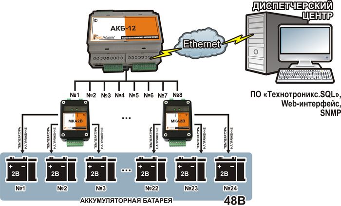 Схема мониторинга аккумуляторной батареи 48В, состоящей из 2-Вольтовых аккумуляторов, с помощью АКБ-12