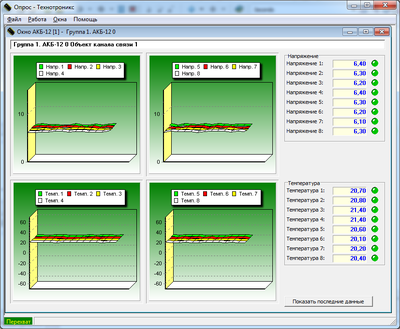 Скриншот отображения данных от АКБ-12 в ПО «Технотроникс.SQL»