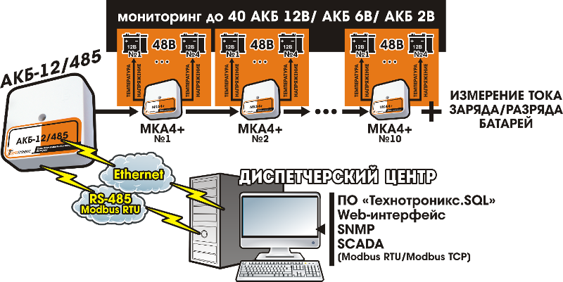 Контрль АКБ Контрль АКБ