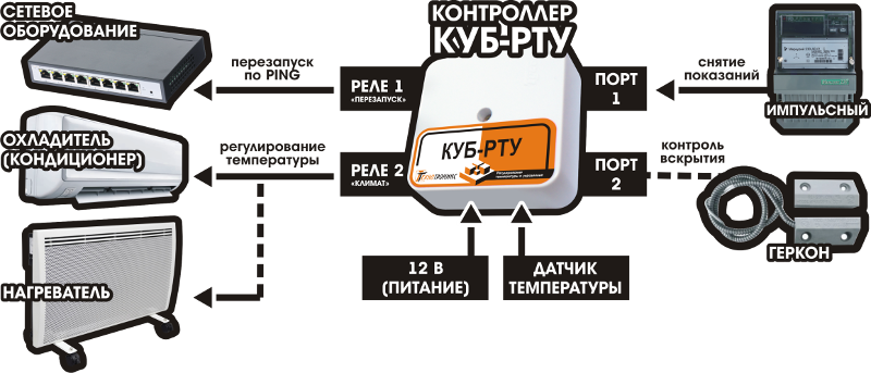 Функциональная схема контроллера КУБ-РТУ