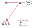 Работа объектовых устройств АПК «ЦЕНСОР» через ADSL-канал Работа объектовых устройств АПК «ЦЕНСОР» через ADSL-канал